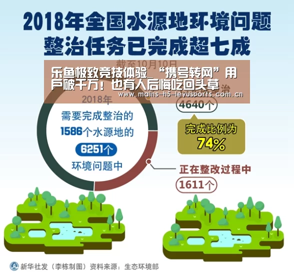 乐鱼极致竞技体验_“携号转网”用户破千万!也有人后悔吃回头草